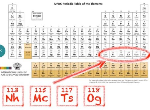 Nihonio, Moscovio, Téneso y Oganesón nuevo naming elementos tabla periodica